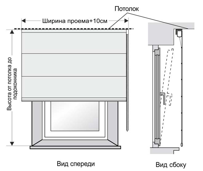 zamer-rimskih-shtor-3.jpg